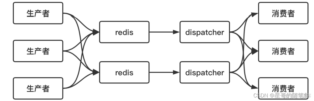 redis 命令执行次数 redis命令详解_存储结构_03