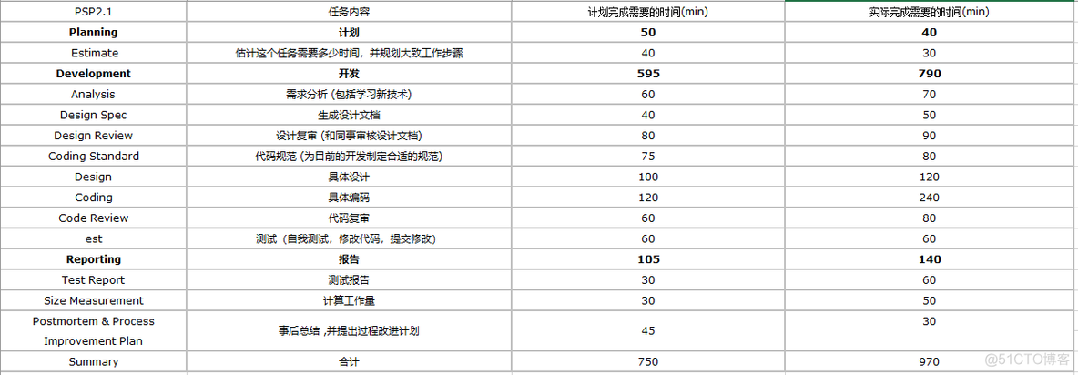 python控制台如何进入命令行模式 python操作cmd控制台_测试_16