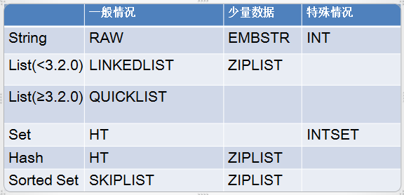 Redis查询编码 redis 编码_数据库