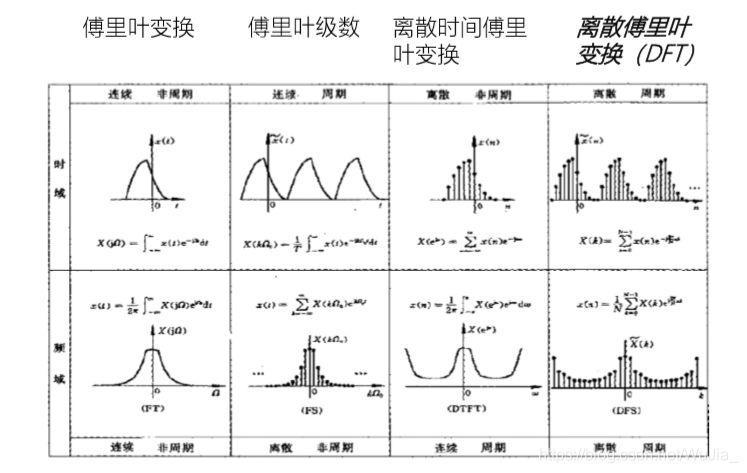 使用python求音频音域 python音频特征提取_语音识别_02