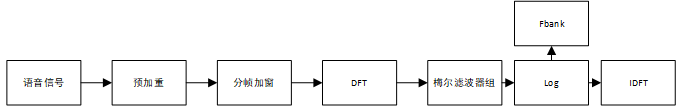 使用python求音频音域 python音频特征提取_使用python求音频音域_11