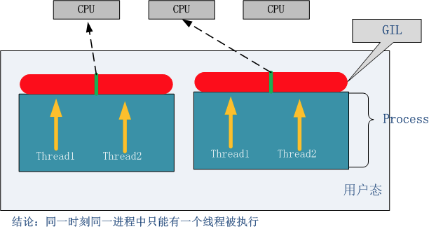 python 使用grep python gli_运维