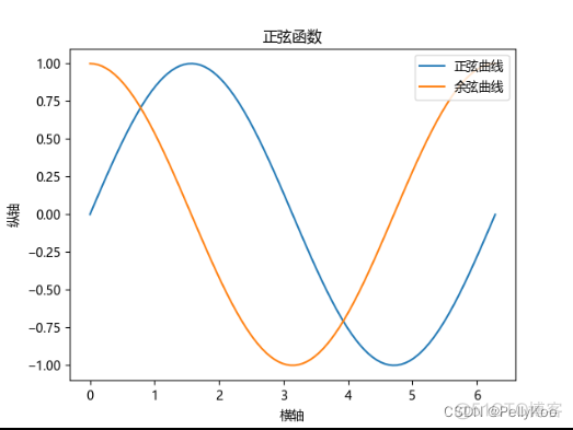 python 画图 inch python 画图 中文_python 画图 inch_04