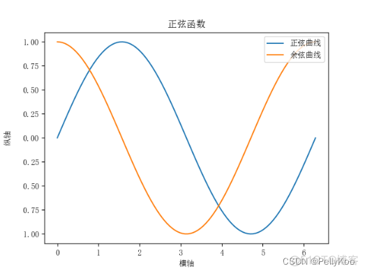 python 画图 inch python 画图 中文_matplotlib_05