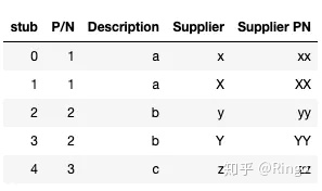 python 将行变成列 如何将python列数据变成行_sqlserver 多行数据变成多列_13