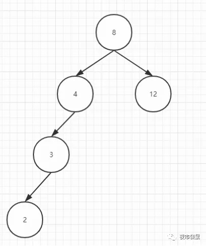 mysql索引的原理 mysql中索引的工作原理_mysql索引实现原理