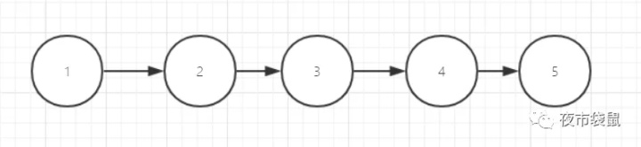 mysql索引的原理 mysql中索引的工作原理_数据_02