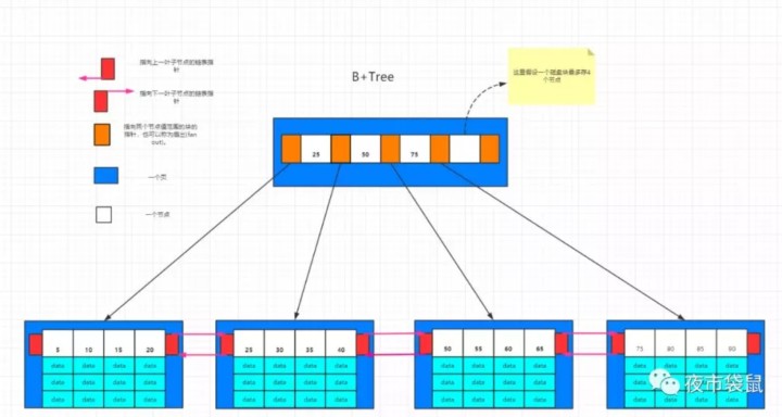 mysql索引的原理 mysql中索引的工作原理_数据_06