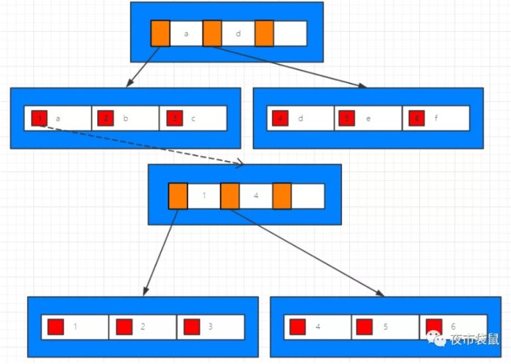 mysql索引的原理 mysql中索引的工作原理_mysql索引的原理_07