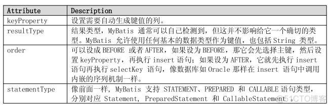 mysql 更新主键 update set MySQL 更新主键的值_主键_04