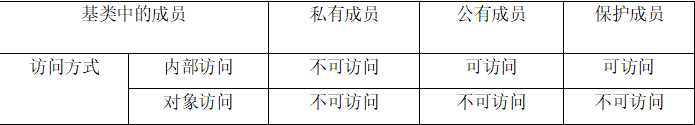 java 基类类型 获取派生类类型 java基类和派生类的定义_派生类_02