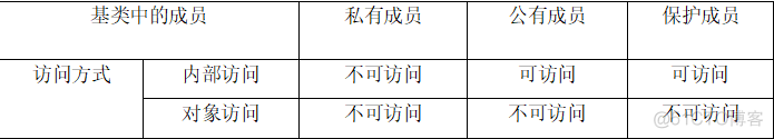 java 基类类型 获取派生类类型 java基类和派生类的定义_java 基类类型 获取派生类类型_02