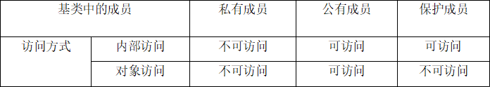 java 基类类型 获取派生类类型 java基类和派生类的定义_构造函数_03