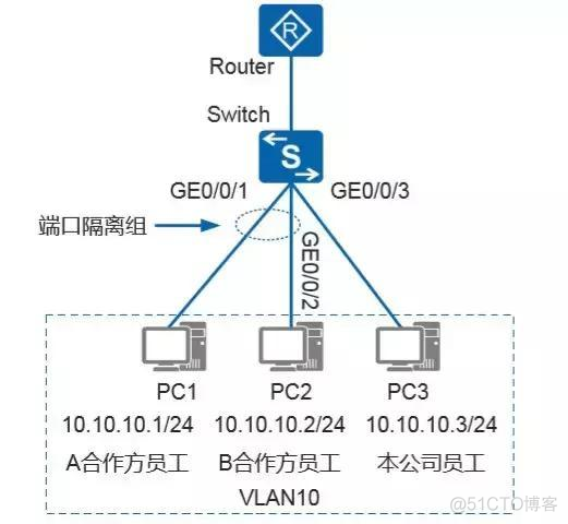 Java双工半双工 双工方式_丢包_03