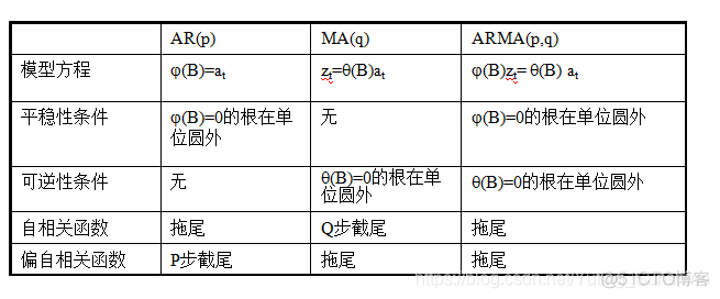 为什么python绘制出来的偏自相关图很奇怪 偏自相关图的解读_时间间隔_05