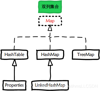 java 获取map中第一个key java获取map第一个值_集合