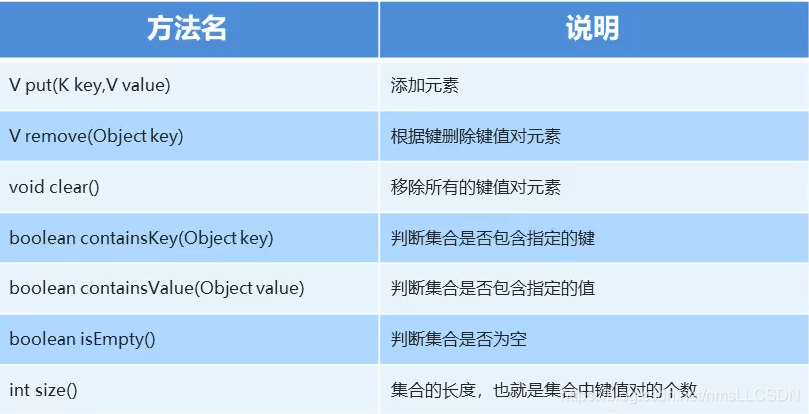 java 获取map中第一个key java获取map第一个值_hashmap_02