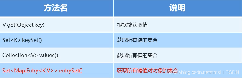 java 获取map中第一个key java获取map第一个值_集合_04