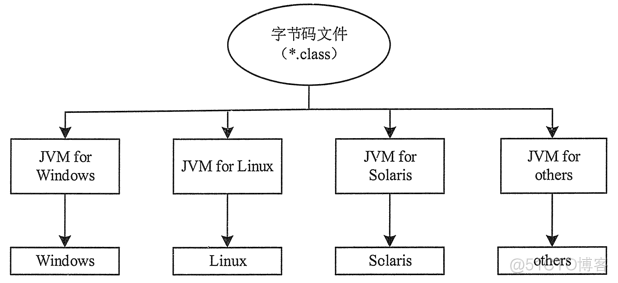 java 处理linux和windows 的换行符 java程序换行命令编程_Java_02