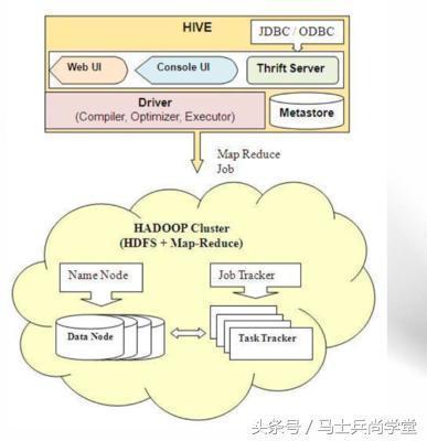 hive数据库合并函数 hive 合并字段_Hive_06