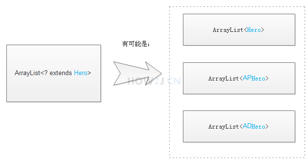 Java 子类可以转为父类么 java子类转换成父类_父类