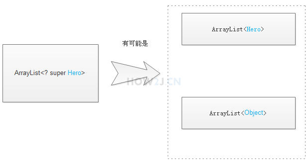 Java 子类可以转为父类么 java子类转换成父类_子类_02