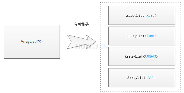 Java 子类可以转为父类么 java子类转换成父类_泛型_03