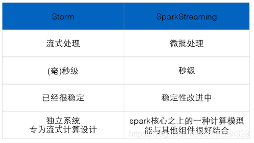 storm 框架 storm 架构与原理_storm 框架_05