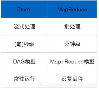 storm 框架 storm 架构与原理_storm 框架_06