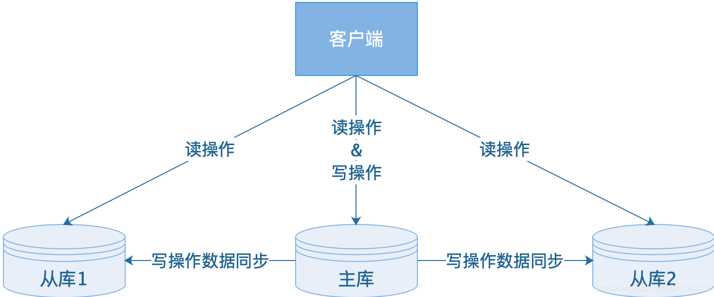 redis集群模式主节点故障 redis集群主从节点_Redis