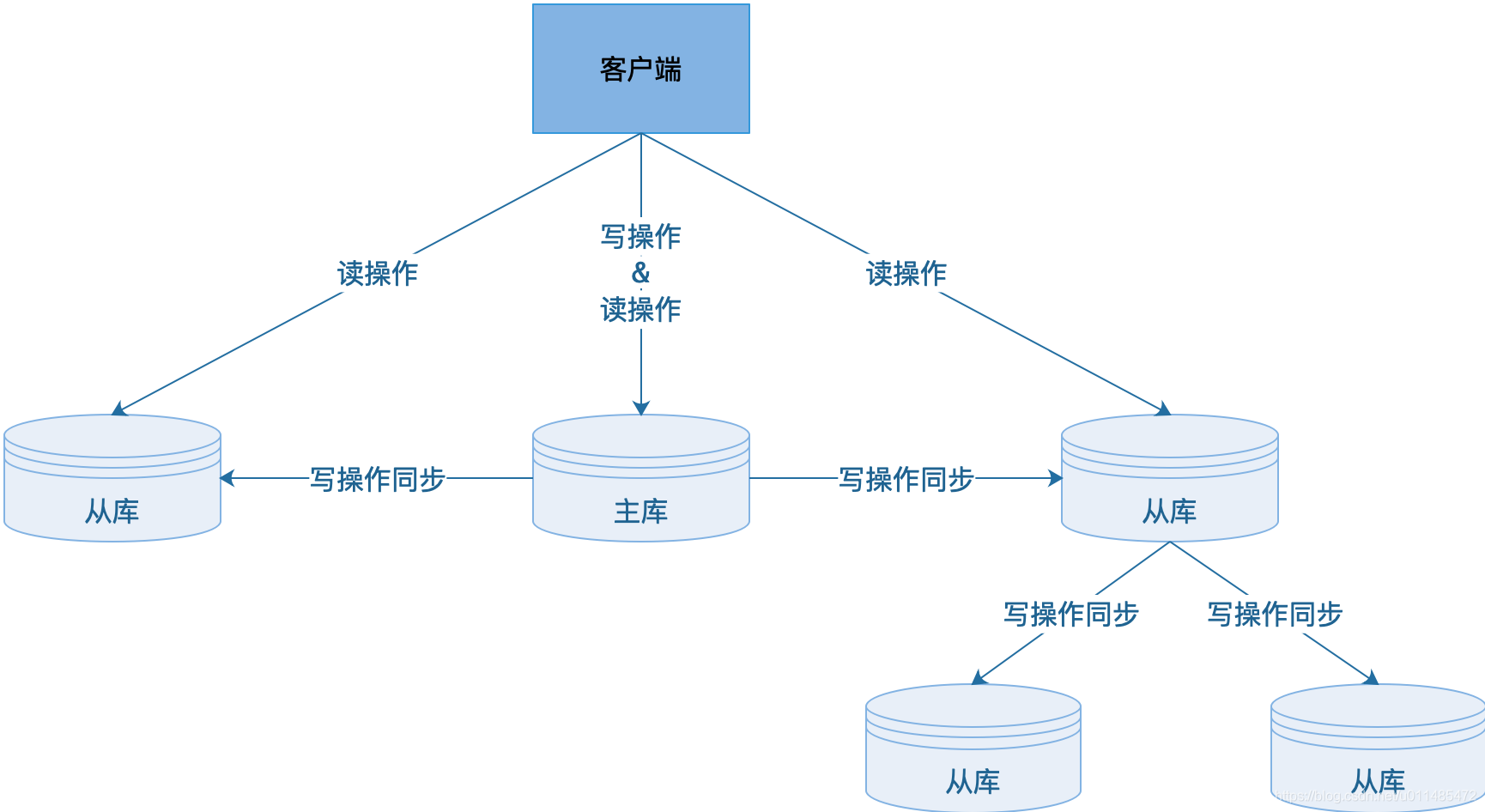 redis集群模式主节点故障 redis集群主从节点_缓存_03