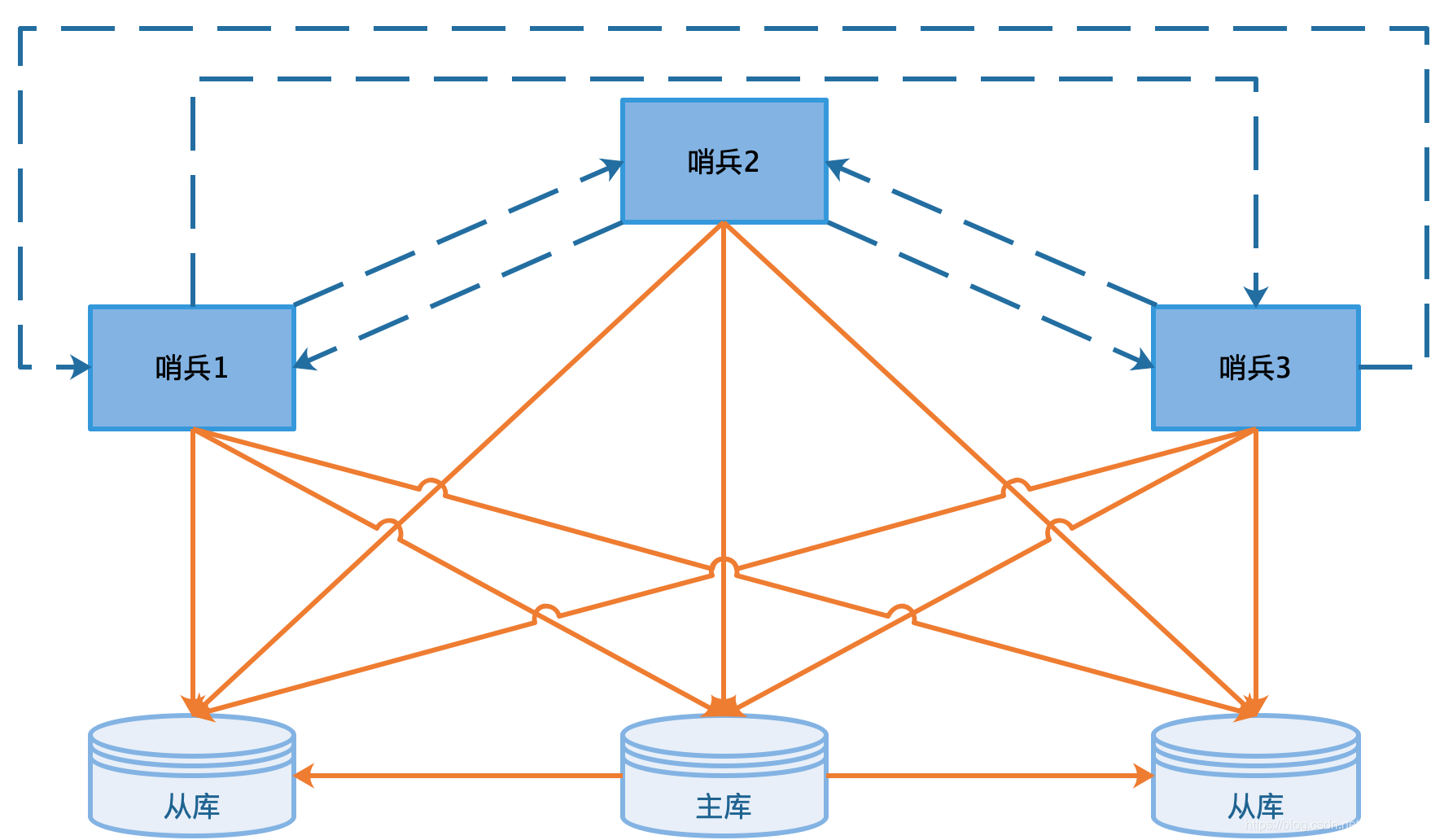 redis集群模式主节点故障 redis集群主从节点_Redis_05