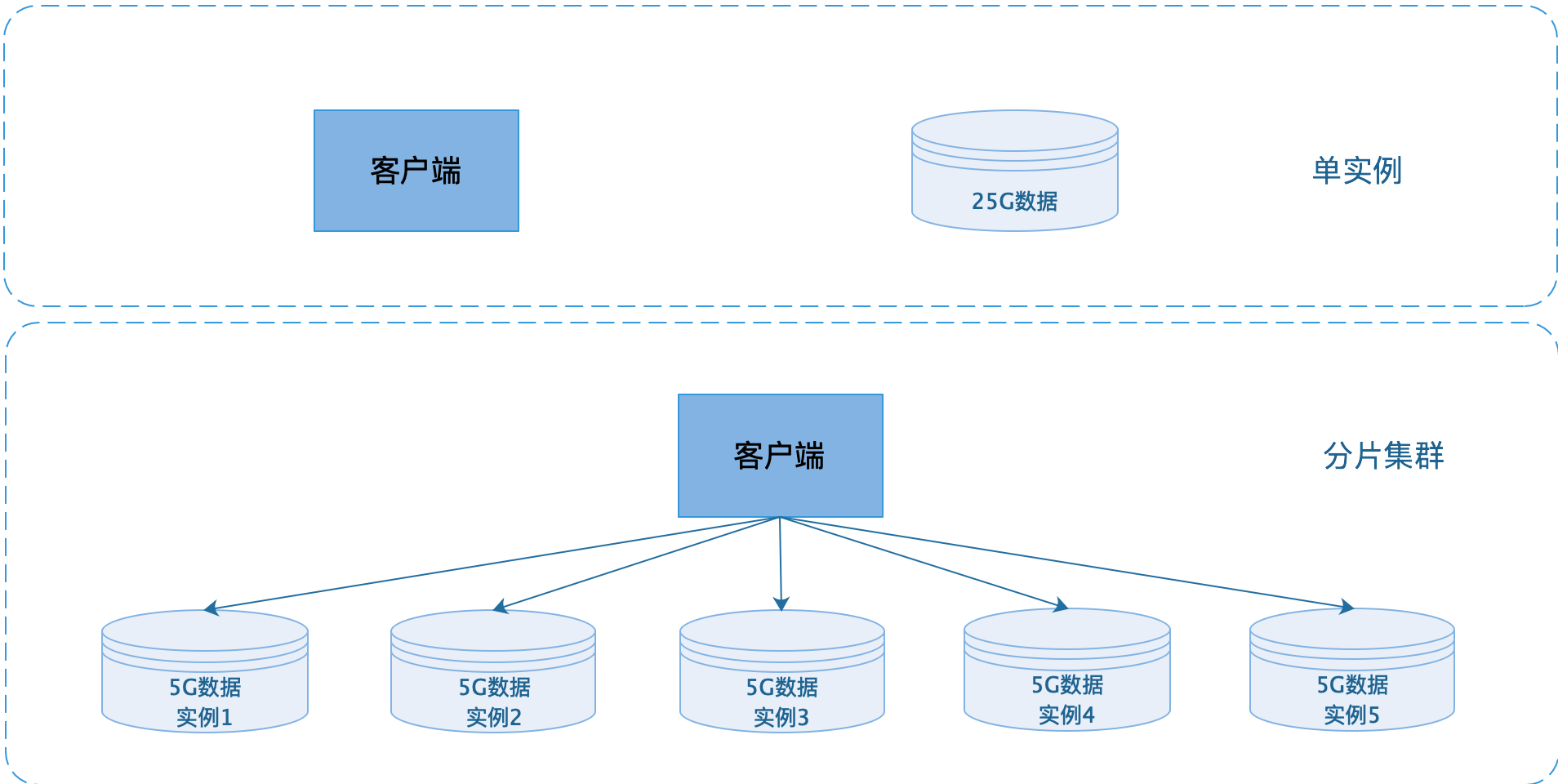 redis集群模式主节点故障 redis集群主从节点_缓存_06