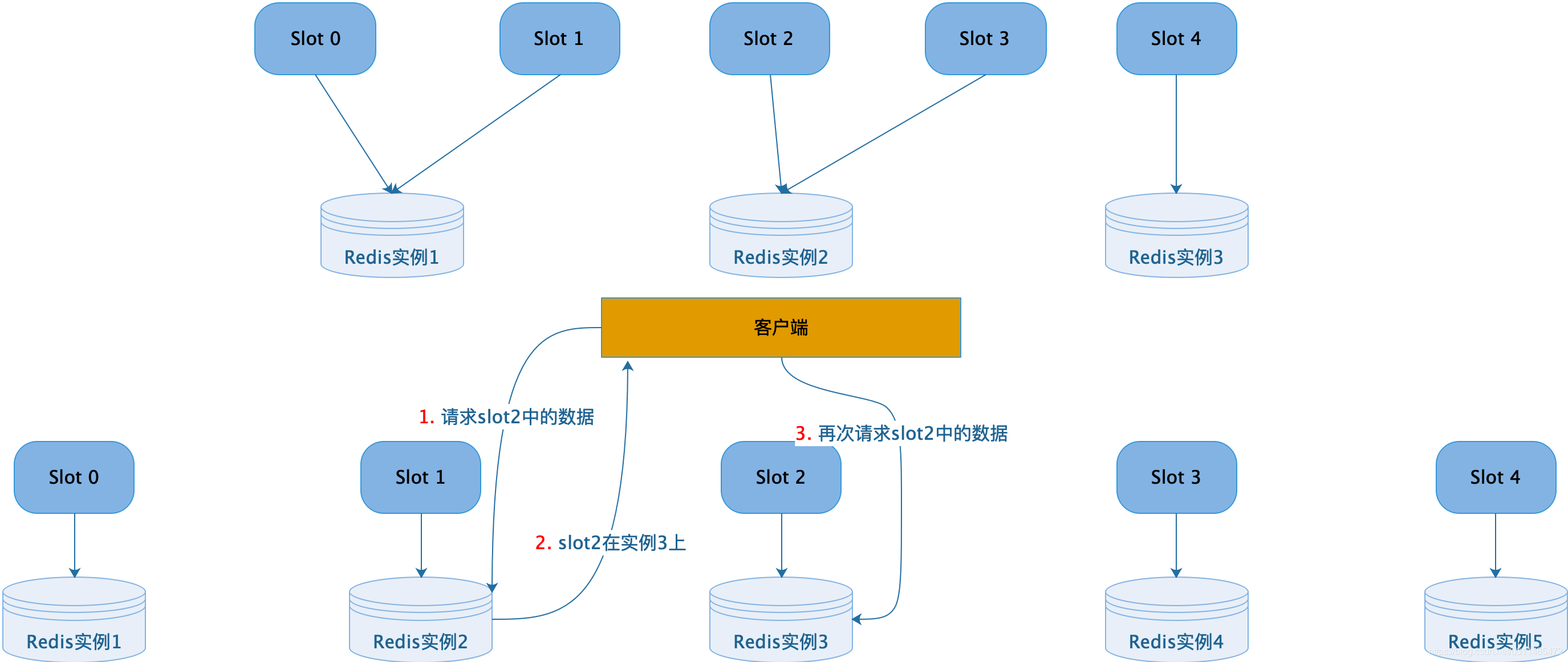 redis集群模式主节点故障 redis集群主从节点_redis_08