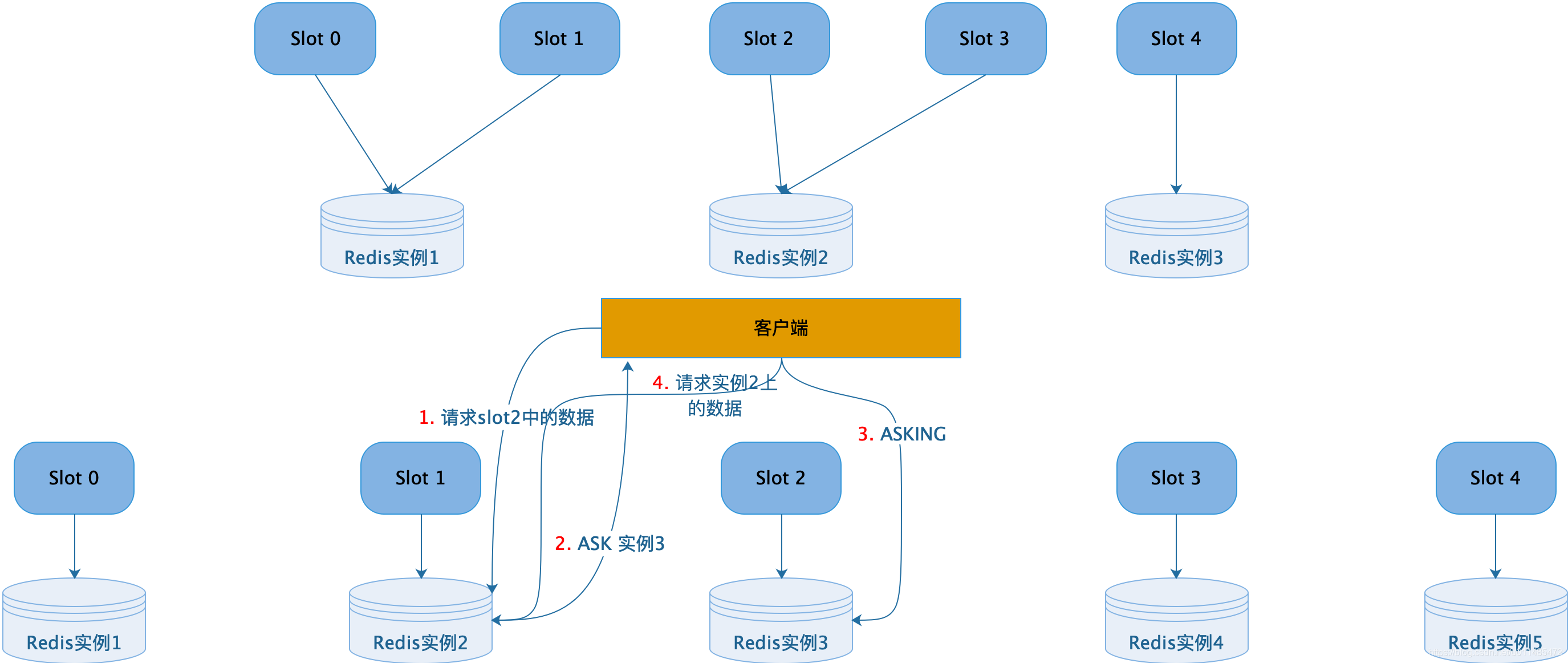 redis集群模式主节点故障 redis集群主从节点_redis_09