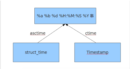 python 两级创建文件夹 python建立一个文件_json_02