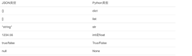 python 两级创建文件夹 python建立一个文件_一个完整的python文件即是一个模块_03