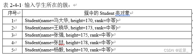 java 预测算法demo java 数据训练和预测_java 预测算法demo_05