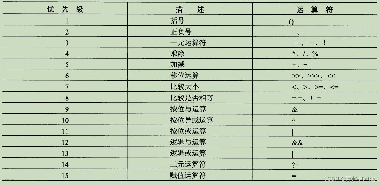 java 小于等于怎么写 java中小于号_补码