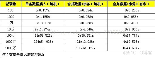 理想汽车研发java面试 理想汽车研发java面试经验_面试_02