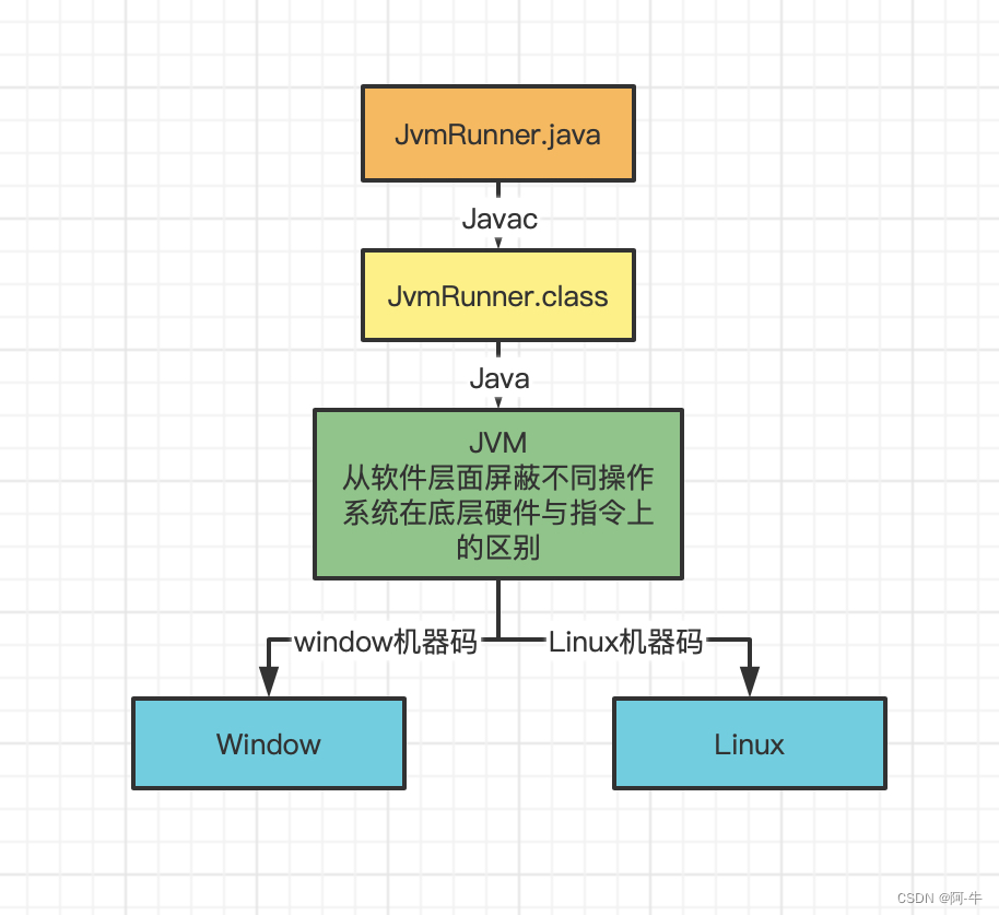 java向量计算 jvm向量化_jar