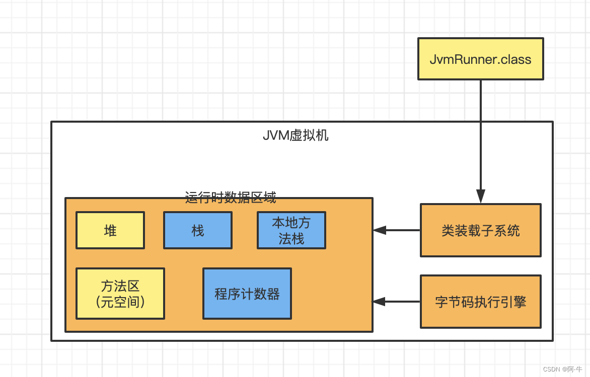 java向量计算 jvm向量化_apache_02