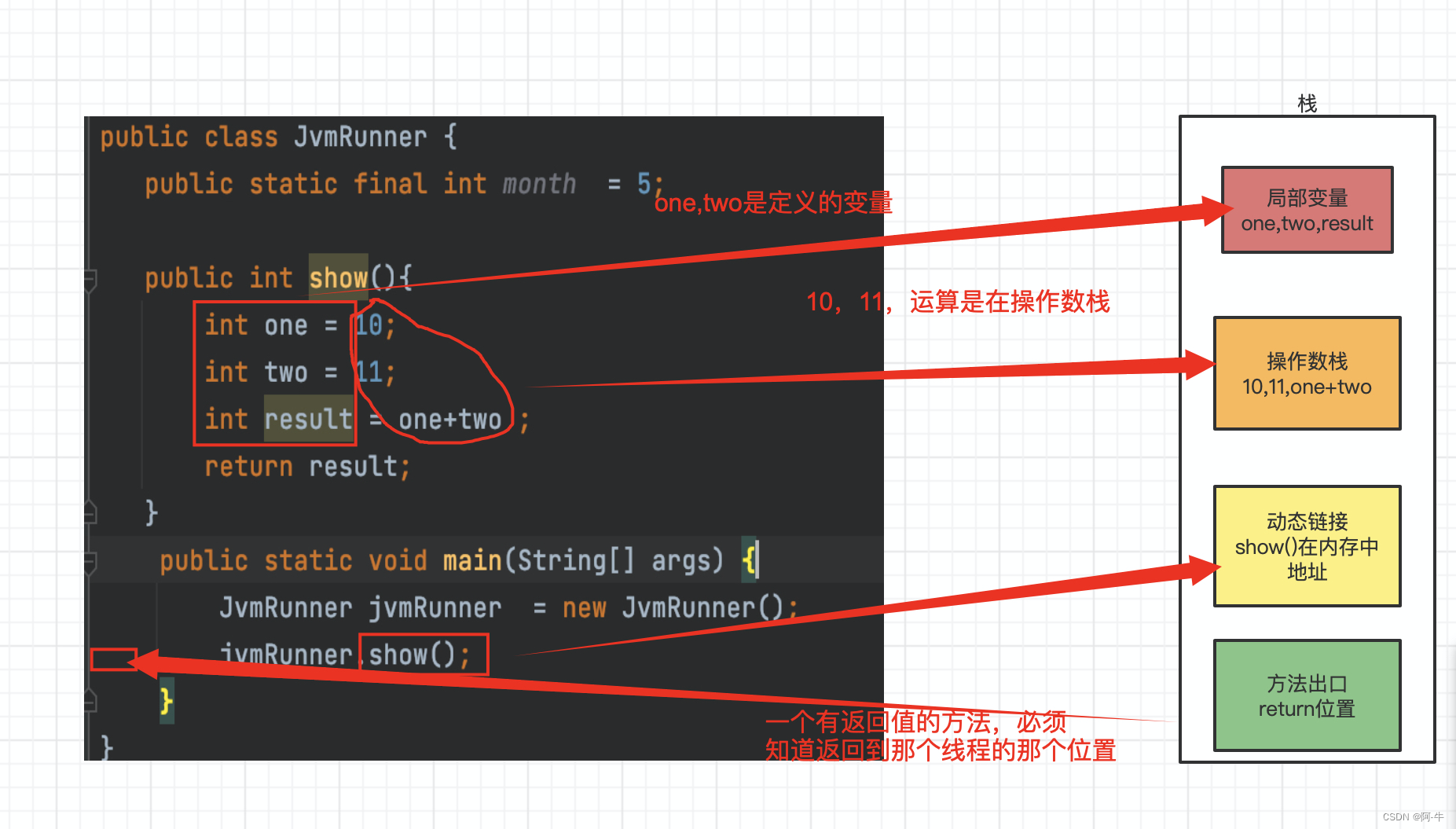 java向量计算 jvm向量化_java向量计算_03