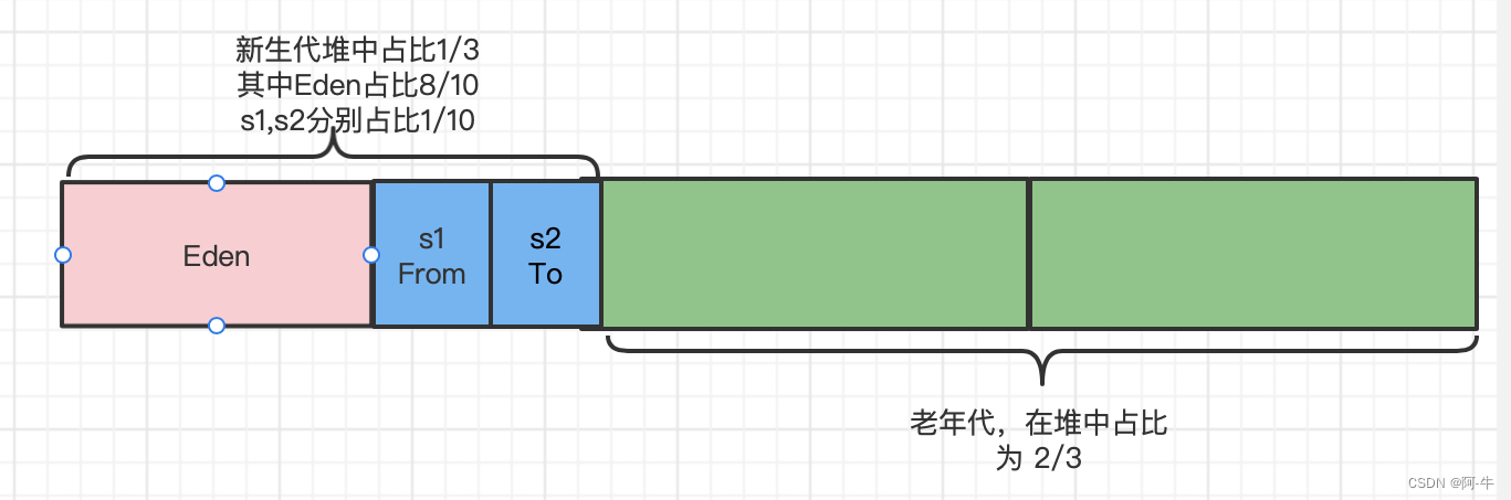 java向量计算 jvm向量化_开发语言_04