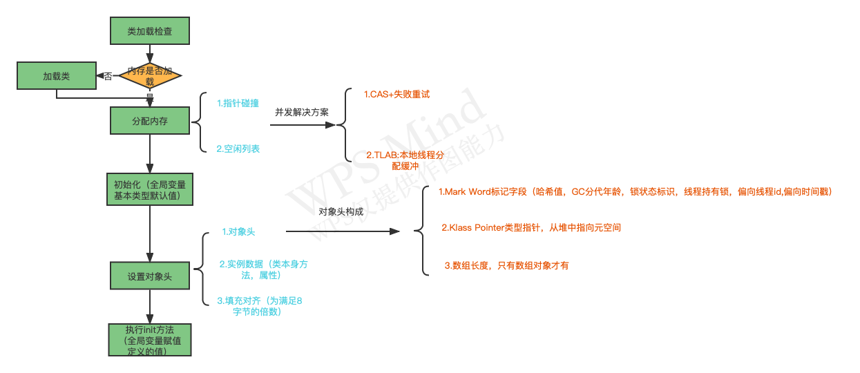 java向量计算 jvm向量化_java向量计算_05