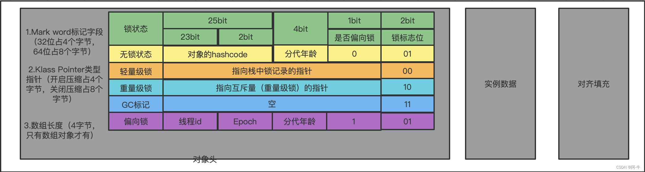 java向量计算 jvm向量化_jar_06