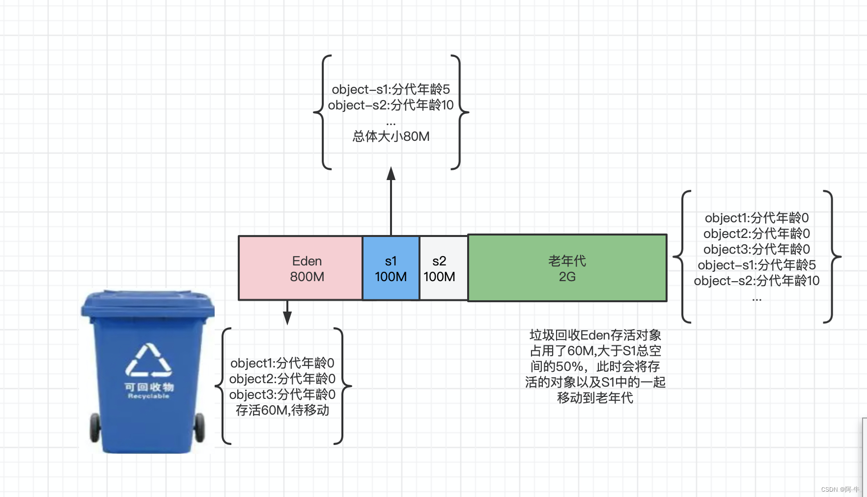 java向量计算 jvm向量化_开发语言_10