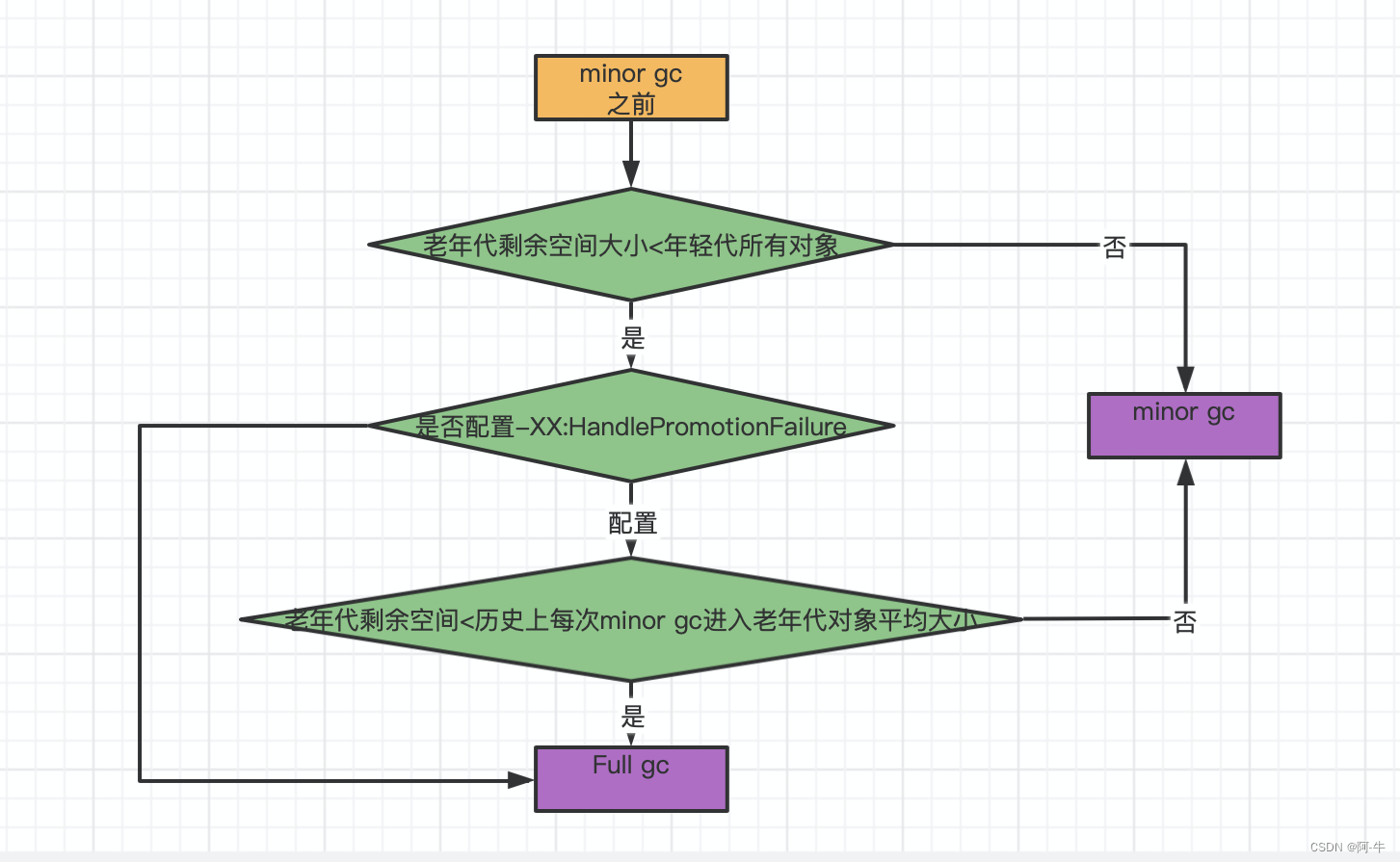 java向量计算 jvm向量化_开发语言_11