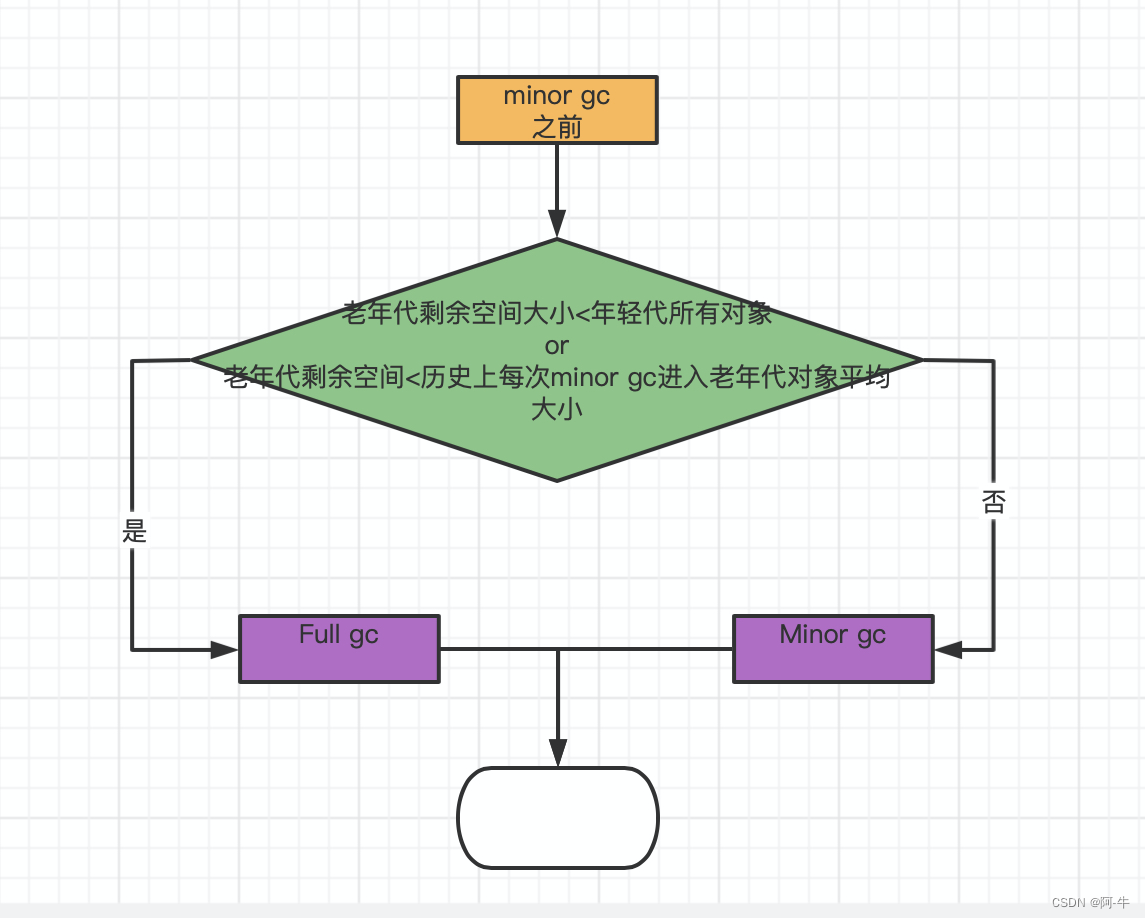 java向量计算 jvm向量化_java向量计算_13