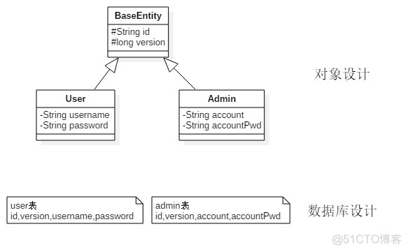 优化 redis rewriteaof 优化设计_主键